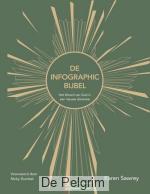 De infographic Bijbel - Karen Sawrey